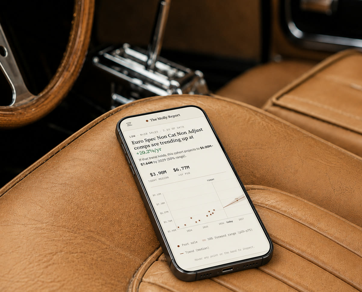 The Molly Report open on a phone, resting on the tan leather seat of a classic car