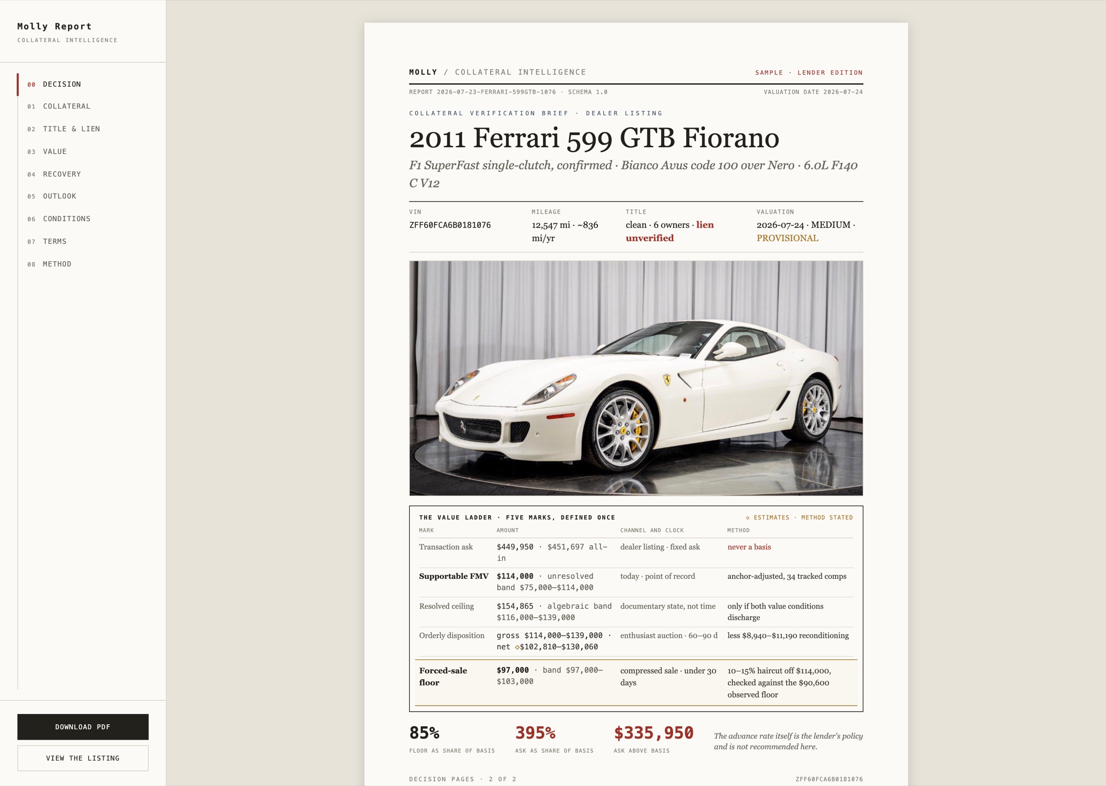 The lender edition of the sample report: the decision page for the 2011 Ferrari 599 GTB, with the confirmed F1 SuperFast gearbox in the header and the five-mark value ladder from the $449,950 ask down to the $97,000 forced-sale floor